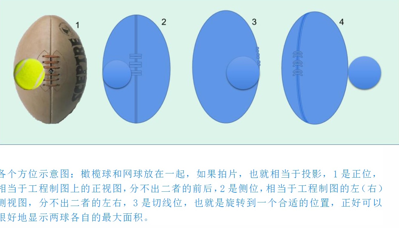 影像科 新技术临床应用周刊第8季