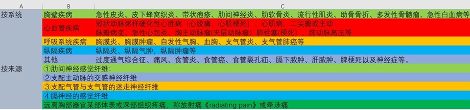 不明原因的胸痛都很严重吗？