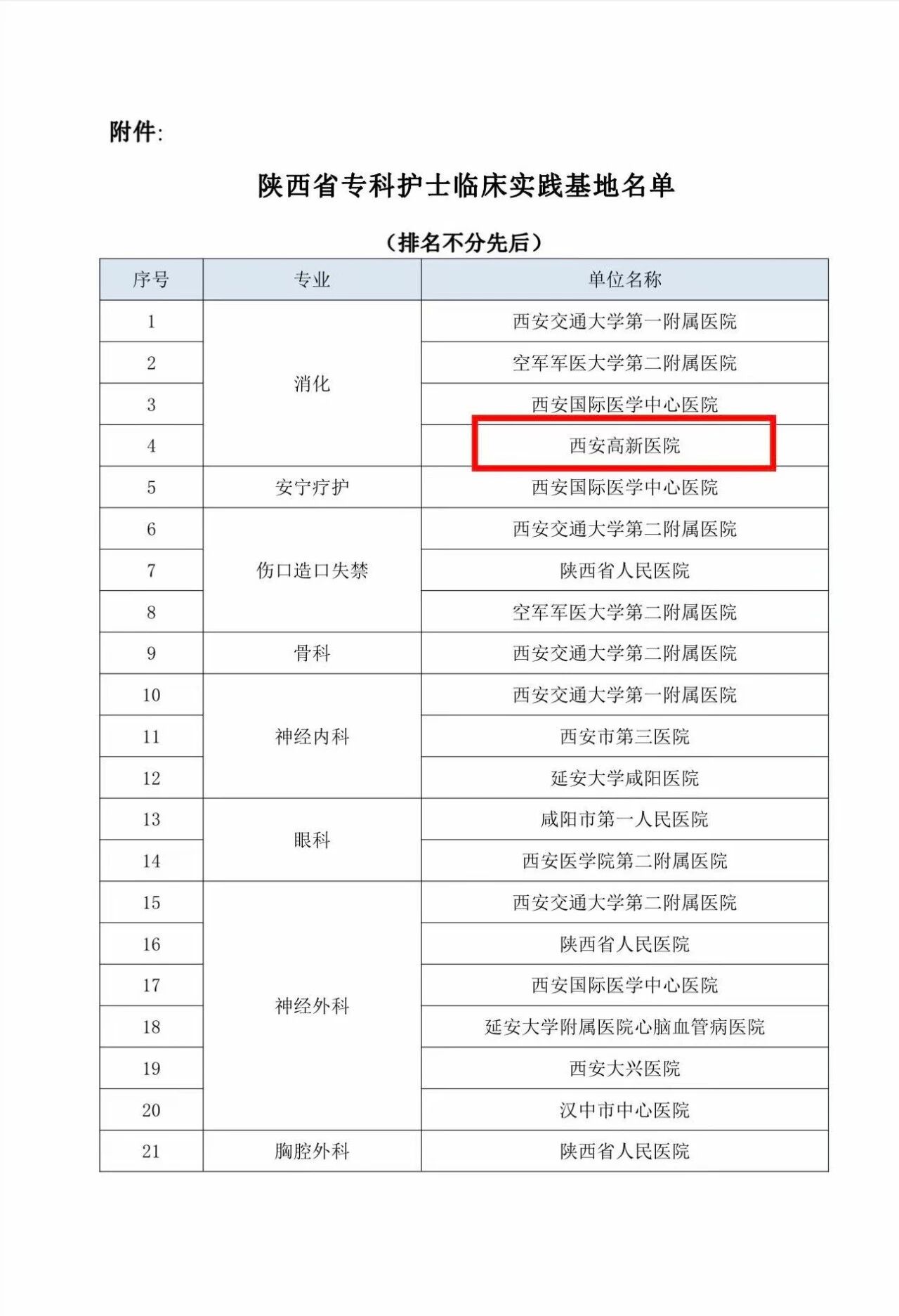 西安高新医院获批陕西省护理学会专科护士临床实践基地