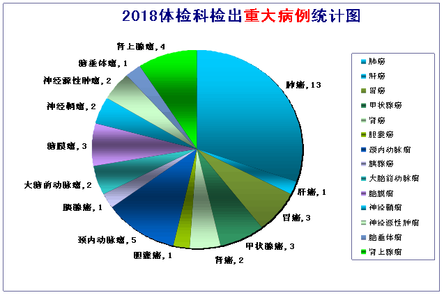 20190123重大病例.png