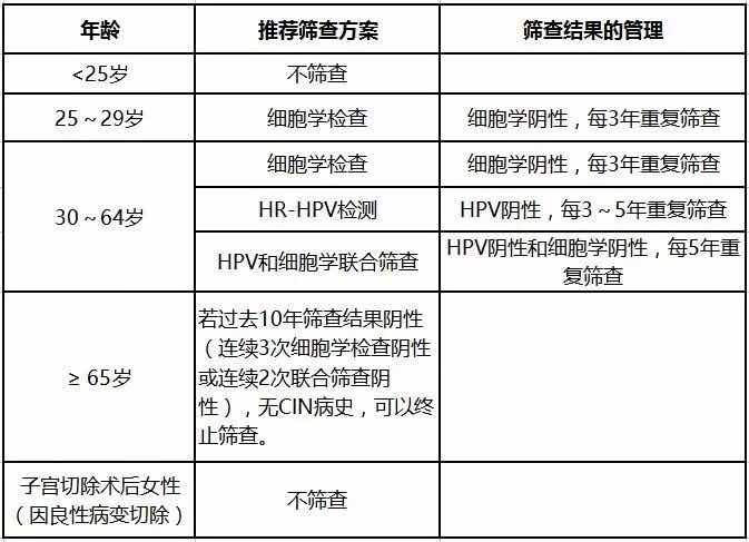 宫颈癌.jpg