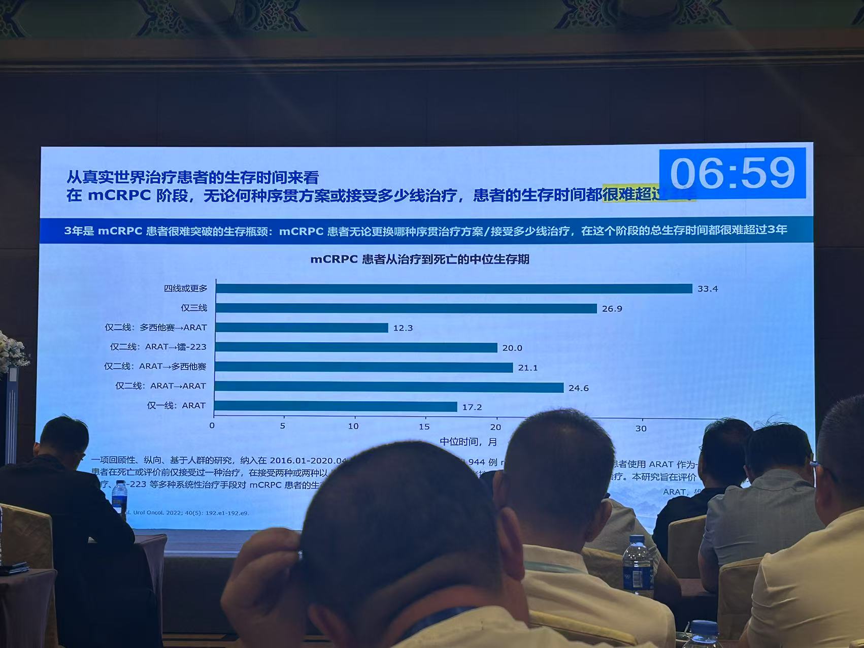 泌尿外科二病区参加《交大二附院泌尿肿瘤诊疗实践经验交流学习班》