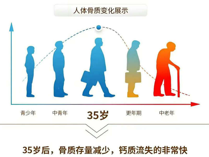 骨密度低，吃钙片有用吗？
